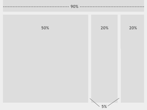 Например, на изображении ниже, где показан изменяющийся макет, дизайнер использует ширину в процентах, чтобы представление было отрегулировано для каждого пользователя